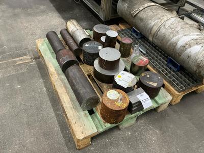 Übersichtsbild von Personal